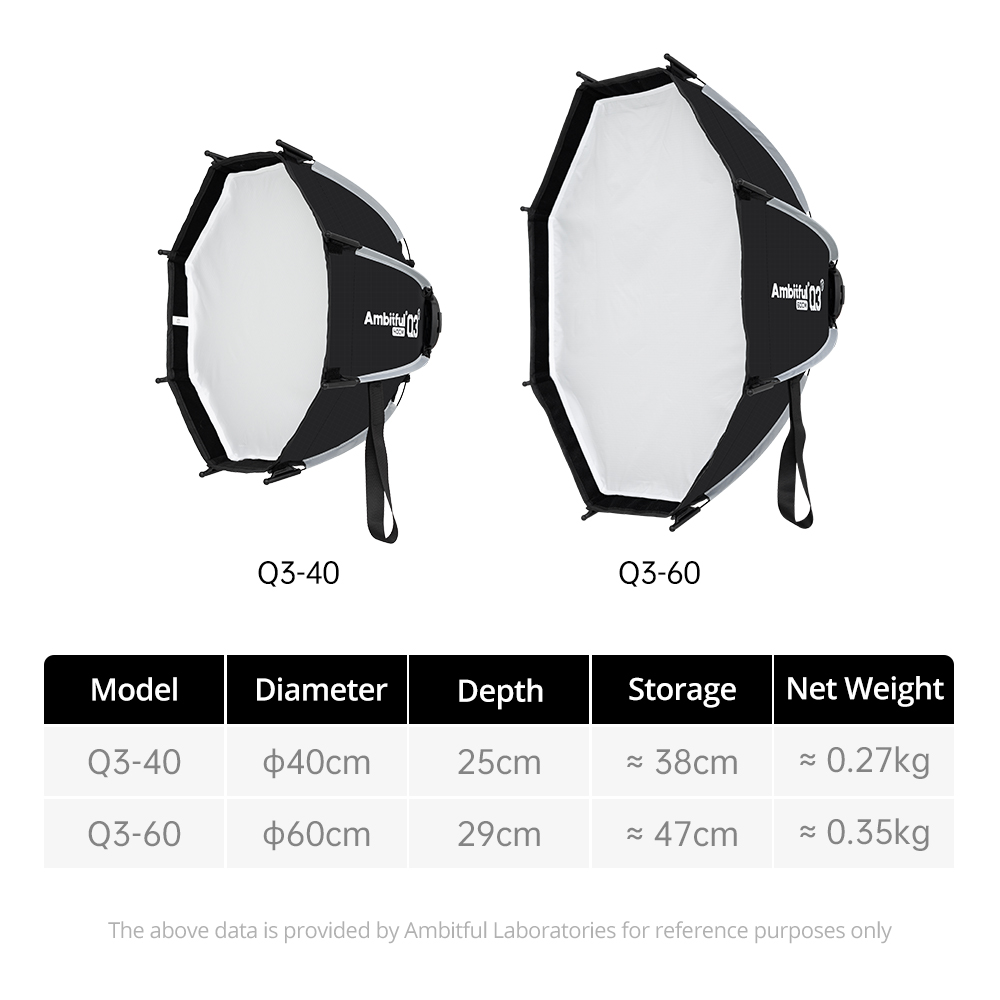ซอฟต์บ็อกซ์แบบปลดเร็ว AMBITFUL - Beauty Dish Softbox บทวิจารณ์และราคา