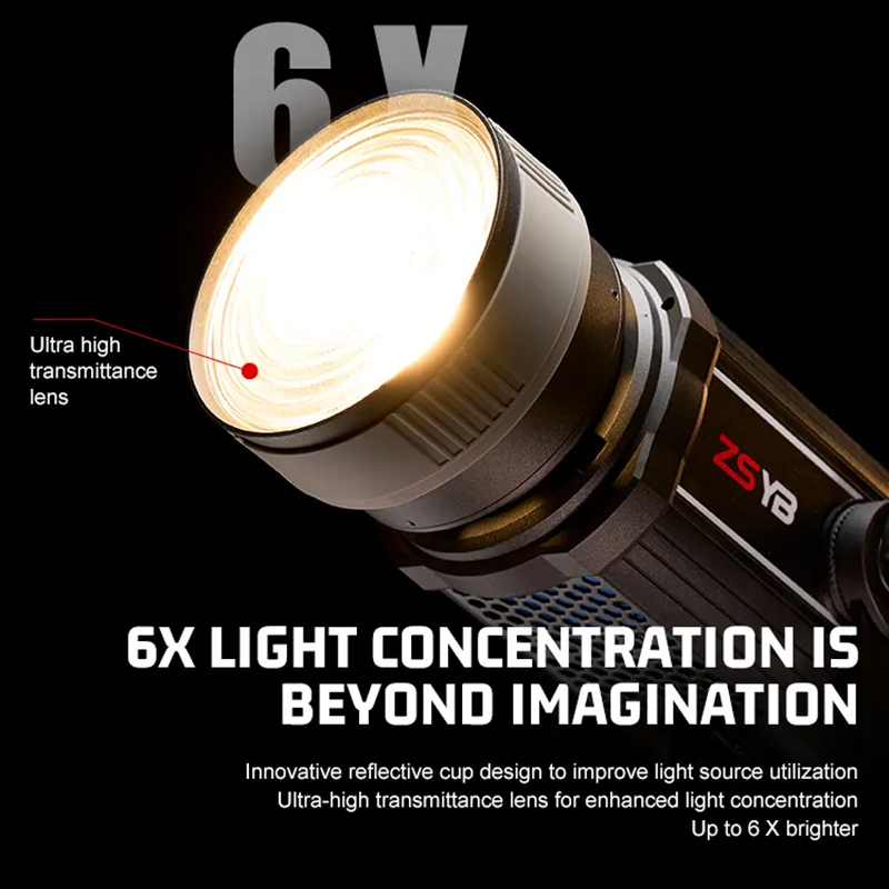 เลนส์เฟรสเนล 15-55 องศา ปรับโฟ - Photography Zoom บทวิจารณ์และราคา