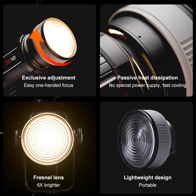 เลนส์เฟรสเนล 15-55 องศา ปรับโฟ - Photography Zoom บทวิจารณ์และราคา