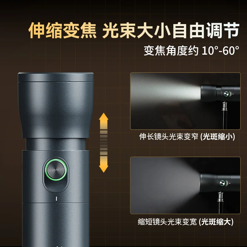ไฟเสริมสำหรับถ่ายภาพแบบซูม RF1 - Photography Zoom บทวิจารณ์และราคา