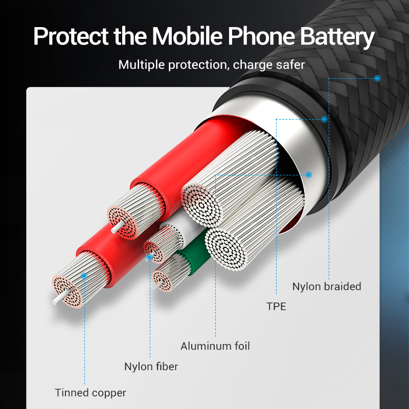 Vention 5A Type CสำหรับHuawei  - Photography Kit Xiaomi บทวิจารณ์และราคา
